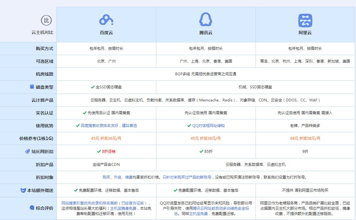 襄垣云主机代理对比.jpg